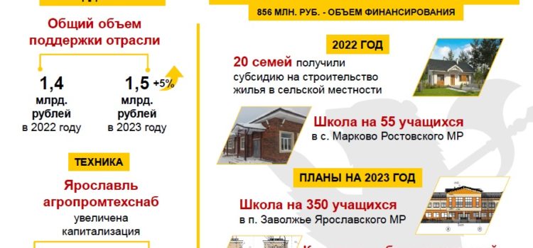 Подвели итоги работы в 2022 году на заседании Правительства области